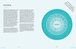 Home Cocktail Bible